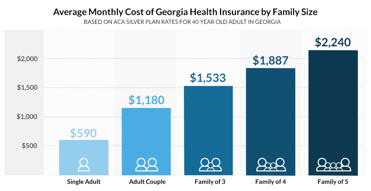 Cost of Health Insurance Keeps Rising