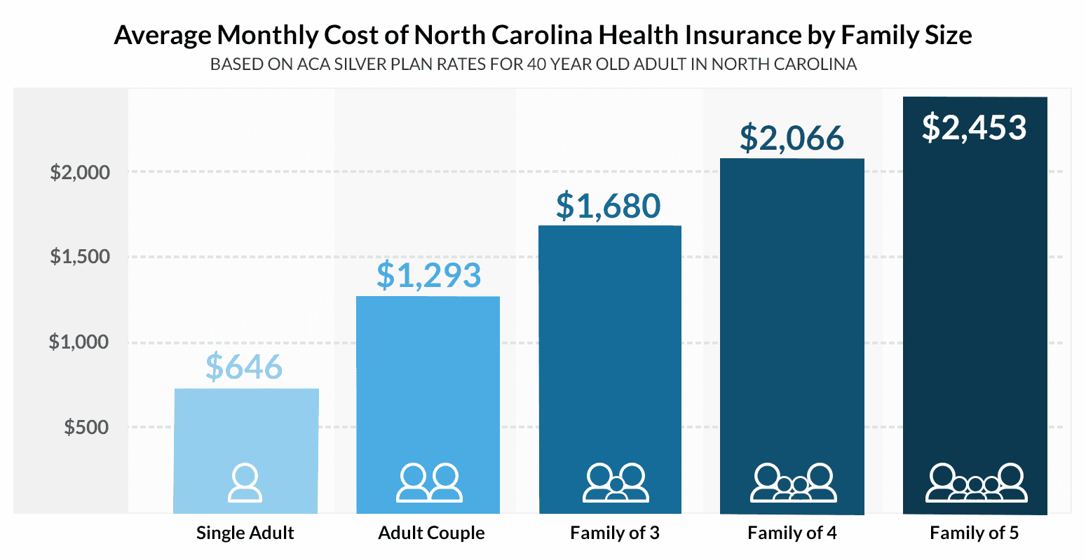 The Average Cost of Health Insurance Rising