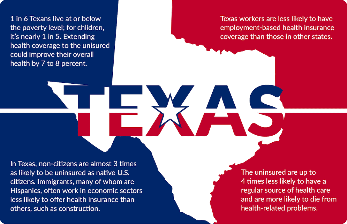 Important Changes to Texas Health Insurance Laws